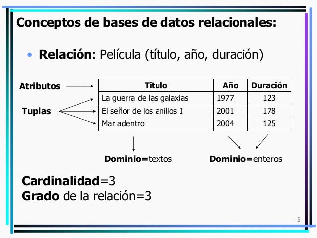 Resultado de imagen para definicion de modelo relacional en informatica