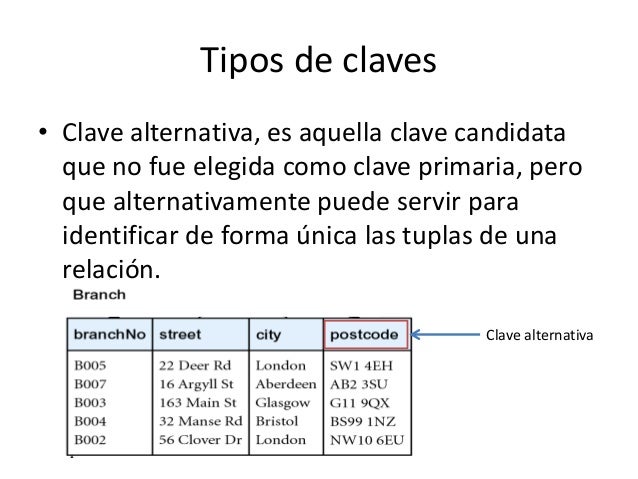 Modelo relacional
