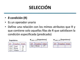 SELECCIÓN
• ð condición (R)
• Es un operador unario
• Define una relación con los mimos atributos que R y
  que contiene solo aquellas filas de R que satisfacen la
  condición especificada (predicado)
 