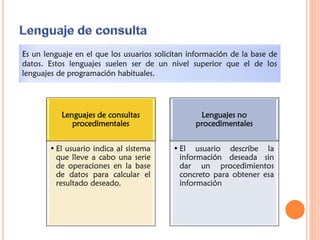 Es un lenguaje en el que los usuarios solicitan información de la base de
datos. Estos lenguajes suelen ser de un nivel superior que el de los
lenguajes de programación habituales.
Lenguajes de consultas
procedimentales
• El usuario indica al sistema
que lleve a cabo una serie
de operaciones en la base
de datos para calcular el
resultado deseado.
Lenguajes no
procedimentales
• El usuario describe la
información deseada sin
dar un procedimientos
concreto para obtener esa
información
 