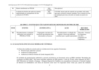 /mnt/temp/unoconv/20131127211528/modelorelatrioanualppra-131127151528-phpapp01.doc

K

Manter atendimento ao PPEOB

L

Avaliação da eficácia das ações de controle
implementadas no carregamento de óleo
combustível (TE/MC)

SIM
12/2004
Não
12/2004

Não aplicável
O TE/MC iniciou ação de controle em novembro, não sendo
aprovado o primeiro exaustor instalado. Novo exaustor em fase
de instalação para teste, devendo ser testado em janeiro de
2005.

QUADRO 2 - EVENTOS QUE NÃO FAZEM PARTE DO CRONOGRAMA DO PPRA DE 2004
ITEM

EVENTO

JUSTIFICATIVA

01

Reconhecimento e avaliações
ambientais com inclusão no
PPEOB do TE/ML

Empregados com baixa de
leucócitos que poderiam estar
relacionados ao benzeno

AÇÃO

RECURSO
MOBILIZADO

Reconhecimento e avaliação dos
Dois (02) – Técnicos
agentes e locais que poderiam
de Segurança;
contribuir para o quadro apresentado Um (01) –
Engenheiro de
Segurança;

2.1 AVALIAÇÃO DA EFICÁCIA DAS MEDIDAS DE CONTROLE:
A eficácia das medidas de controle pode ser avaliada através das seguintes ferramentas:
• Monitorização ambiental e pessoal.
• Auditorias de SMS pontuais.
• Auditorias de SMS do Sistema de Gestão Integrada (SGI).
Os resultados de monitorizações ambientais e pessoais encontram-se em documento anexo ao PPRA intitulado “Resultados das
Avaliações do PPRA-2004”. Não foram realizadas auditorias de SMS pontuais. À área do TE/ML sofreu inspeções do MTE /
DRT (Ministério do Trabalho e Emprego – Delegacia Regional do Trabalho), em conseqüência de denuncia a Comissão Estadual
de Benzeno de trabalhadores com baixa de leucócitos neste local. Foi negociado nestas visitas que, apesar das medições
4

 