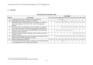 /mnt/temp/unoconv/20131127211528/modelorelatrioanualppra-131127151528-phpapp01.doc

3 – ANEXOS
CRONOGRAMA DO PPRA 2005
ANO 2005
JAN FEV MAR ABR
ITEM
EVENTOS
A
Verificação do nível de vibração na área do CB/DCCF
xx
B
Implantação dos padrões corporativos do PPRA
C
Reconhecimento e avaliação dos riscos3, levantados nos mapas de
xx xx
riscos das unidades 1710, 1790, 1720, 1730, 1740 e todas do
ER/AE.
D
Reconhecimento e avaliação dos riscos, levantados nos mapas de
riscos das demais áreas, conforme programação da equipe de HI.
E
Mapeamento de ruído em toda a área da REDUC com sinalização
xx xx
das áreas criticas (contrato).
F
Programa de Conservação da Audição: iniciar análise de ações de
controle na fonte.
G
Palestras de informação dos riscos do ambiente de trabalho (PPRA,
xx xx
PROAUDIRE, PPEOB, PROERGO e PPR)
H
Manter atendimento ao PPEOB
xx xx xx xx
I
Avaliação da eficácia das ações de controle a serem implementadas
no carregamento de óleo combustível (TE/MC)

3

Os riscos serão priorizados conforme padrão corporativo de PPRA.

6

MAI JUN JUL AGO SET OUT NOV DEZ

xx
xx
xx

xx
xx

xx

xx

xx

xx

xx

xx

xx

xx

xx

xx

xx

xx

xx

xx

xx

xx

xx

xx
xx

xx

xx

xx

xx

xx

xx

xx

xx

xx

xx

xx

xx
xx

xx

xx

xx

xx

xx

xx

xx

 