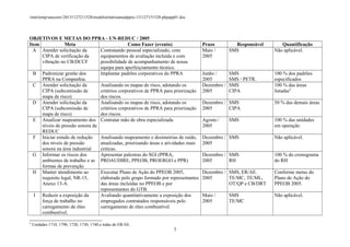 /mnt/temp/unoconv/20131127211528/modelorelatrioanualppra-131127151528-phpapp01.doc

OBJETIVOS E METAS DO PPRA - UN-REDUC / 2005
Item
Meta
Como Fazer (evento)
A Atender solicitação da
Contratando pessoal especializado, com
CIPA de verificação da
equipamentos de avaliação incluída e com
vibração no CB/DCCF
possibilidade de acompanhamento de nossa
equipa para aperfeiçoamento técnico.
B Padronizar gestão dos
Implantar padrões corporativos do PPRA
PPRA na Companhia.
C Atender solicitação da
Analisando os mapas de risco, adotando os
CIPA (subcomissão de
critérios corporativos de PPRA para priorização
mapa de risco)
dos riscos.
D Atender solicitação da
Analisando os mapas de risco, adotando os
CIPA (subcomissão de
critérios corporativos de PPRA para priorização
mapa de risco)
dos riscos.
E Atualizar mapeamento dos Contratar mão de obra especializada
níveis de pressão sonora da
REDUC
F Iniciar estudo de redução
Analisando mapeamento e dosimetrias de ruído,
dos níveis de pressão
atualizadas, priorizando áreas e atividades mais
sonora na área industrial
criticas.
G Informar os riscos dos
Apresentar palestras do SGI (PPRA,
ambientes de trabalho e as PROAUDIRE, PPEOB, PROERGO e PPR)
formas de prevenção
H Manter atendimento ao
Executar Plano de Ação do PPEOB 2005,
requisito legal, NR-15,
elaborado pelo grupo formado por representantes
Anexo 13-A.
das áreas incluídas no PPEOB e por
representantes do GTB.
I Reduzir a exposição da
Avaliando quantitativamente a exposição dos
força de trabalho no
empregados contratados responsáveis pelo
carregamento de óleo
carregamento de óleo combustível.
combustível.
4

Unidades 1710, 1790, 1720, 1730, 1740 e todas do ER/AE.

7

Prazo
Maio /
2005

Responsável
SMS

Quantificação
Não aplicável.

Junho /
2005
Dezembro /
2005

SMS
SMS / PETR.
SMS
CIPA

100 % dos padrões
especificados
100 % das áreas
listadas4

Dezembro / SMS
2005
CIPA

50 % das demais áreas

Agosto /
2005

100 % das unidades
em operação

SMS

Dezembro / SMS
2005

Não aplicável.

Dezembro / SMS
2005
RH

100 % do cronograma
do RH

Dezembro / SMS, ER/AE.
2005
TE/MC, TE/ML,
OT/QP e CB/DRT

Conforme metas do
Plano de Ação do
PPEOB 2005.

Maio /
2005

Não aplicável.

SMS
TE/MC

 