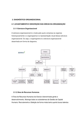 2. DIAGNÓSTICO ORGANIZACIONAL
2.1 LEVANTAMENTO E DESCRIÇÃO DAS ÁREAS DA ORGANIZAÇÃO
2.1.1 Estrutura Organizacional
A estrutura organizacional é o modo pelo qual a empresa se organiza
hierarquicamente e o organograma é a representação visual dessa estrutura
organizacional. Ou seja, o organograma é a estrutura organizacional
desenhada em forma de diagrama.
2.1.2 Área de Recursos Humanos
A Área de Recursos Humanos da Gravia é denominada gente e
desenvolvimento. Abrange todos os subsistemas da Gestão de Capital
Humano: Recrutamento e Seleção de forma mista tanto quanto busca talentos
 