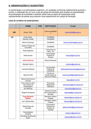 9. OBSERVAÇÕES E SUGESTÕES

A coordenação e os participantes sugeriram, em avaliação construída coletivamente durante o
evento, a realização de um novo curso de justiça de transição para ampliar as possibilidades
de participação da sociedade e estreitar ainda mais os laços de cooperação entre
representantes de países que possuem ricas experiências em justiça de transição.

Lista de contatos de participantes:

                     NOME             PAÍS    INSTITUIÇÃO                      E-mail


                                             Cerimonial/GM/M
    GM            Sinara Tofoli
                                                    J
                                                                       sinara.tofoli@mj.gov.br


  CA              Paulo Abrão                   CA/GM/MJ
                 Marcelo Torelly                CA/GM/MJ

                Marcio Cambraia                 CA/GM/MJ             marcio.cambraia@mj.gov.br

               Joaquim Soares de
                                                CA/GM/MJ
                   Lima Neto
                                               Torutra Nunca
                 Rose Nogueira
                                                 Mais - RJ
                                               Universidade
                  Kátia Kozicki                 Federal do              kkozicki@uol.com.br
                                                  Paraná

                 Jaime Antunes               Arquivo Nacional

                 Marcelo Cattoni                                        mcattoni@gmail.com

                                               Universidade
               Leonardo Barbosa                 Federal de        barbosaesilva.leonardo@gmail.com
                                                Uberlândia
                                               Núcleo de
                  Maurice Politi             Preservação da         maurice.politi@googlemail.com
                                             Memória Política
               Maria Emilia Guerra
                                                                         mague@uol.com.br
                     Ferreira
               Artur Gueiros Leite*             Procurador
                 não precisa de                 Regional da         arturgueiros@prr2.mfp.gov.br
                  hospedagem                     República
                   Ana Miranda                                         anamibasta@gmail.com
                                              Câmara Criminal
               Wagner Gonçalves              de Coordenação e         wagnerg@pgr.mpf.gov.br
                                                  Revisão
                 Tiago Modesto               Ministério Público
                                                                      tiagomr@prpa.mpf.gov.br
                     Rabelo                       Federal
                                             Ministério Público
               Ivan Cláudio Marx                                      ivanmarx@prrs.mpf.gov.br
                                                  Federal
                                               Procuradora
                Gilda Pereira de               Federal dos
                                                                    gildacarvalho@pgr.mpf.gov.br
                    Carvalho                    Direitos do
                                                 Cidadão
                  Fábio Balestro
                                                                        posterum@gmail.com
                    Floriano
              Rita Maria de Miranda
                                                                      ritasipahi@yahoo.com.br
                      Sipahi
 