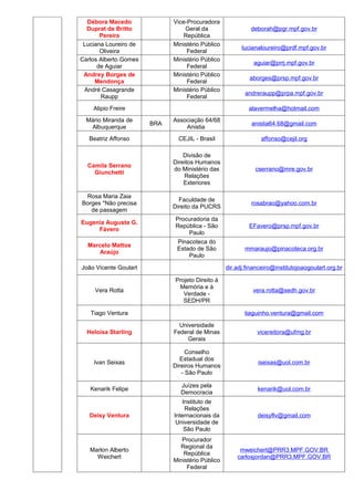 Débora Macedo              Vice-Procuradora
  Duprat de Britto               Geral da                  deborah@pgr.mpf.gov.br
       Pereira                   República
 Luciana Loureiro de         Ministério Público
                                                        lucianaloureiro@prdf.mpf.gov.br
       Oliveira                   Federal
Carlos Alberto Gomes         Ministério Público
                                                             aguiar@prrj.mpf.gov.br
      de Aguiar                   Federal
 Andrey Borges de            Ministério Público
                                                           aborges@prsp.mpf.gov.br
     Mendonça                     Federal
 André Casagrande            Ministério Público
                                                         andreraupp@prpa.mpf.gov.br
       Raupp                      Federal
    Alipio Freire                                          alavermelha@hotmail.com
  Mário Miranda de           Associação 64/68
                       BRA                                  anistia64.68@gmail.com
   Albuquerque                   Anistia
   Beatriz Affonso            CEJIL - Brasil                   affonso@cejil.org

                                 Divisão de
                             Direitos Humanos
  Camila Serrano
                             do Ministério das               cserrano@mre.gov.br
    Giunchetti
                                 Relações
                                 Exteriores

 Rosa Maria Zaia
                               Faculdade de
Borges *Não precisa                                         rosabrao@yahoo.com.br
                             Direito da PUCRS
   de passagem
                             Procuradoria da
Eugenia Augusta G.
                             República - São               EFavero@prsp.mpf.gov.br
     Fávero
                                 Paulo
                              Pinacoteca do
  Marcelo Mattos
                              Estado de São              mmaraujo@pinacoteca.org.br
      Araújo
                                  Paulo

João Vicente Goulart                              dir.adj.financeiro@institutojoaogoulart.org.br

                             Projeto Direito à
                              Memória e à
     Vera Rotta                                             vera.rotta@sedh.gov.br
                                Verdade -
                                SEDH/PR

   Tiago Ventura                                         tiaguinho.ventura@gmail.com

                               Universidade
  Heloísa Starling           Federal de Minas                 vicereitora@ufmg.br
                                  Gerais

                                  Conselho
                                Estadual dos
    Ivan Seixas                                               iseixas@uol.com.br
                             Direiros Humanos
                                - São Paulo

                               Juízes pela
   Kenarik Felipe                                             kenarik@uol.com.br
                               Democracia
                                Instituto de
                                 Relações
   Deisy Ventura             Internacionais da                deisyflv@gmail.com
                              Universidade de
                                 São Paulo
                                Procurador
                               Regional da
   Marlon Alberto                                      mweichert@PRR3.MPF.GOV.BR
                                República
     Weichert                                         carlosjordan@PRR3.MPF.GOV.BR
                             Ministério Público
                                  Federal
 