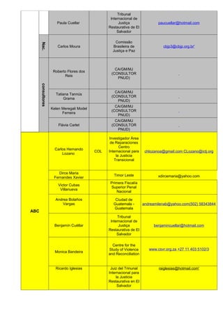 Tribunal
                                                  Internacional de
                       Paula Cuellar                   Justiça                paucuellar@hotmail.com
                                                 Restaurativa de El
                                                      Salvador

      Nac.                                          Comissão
                       Carlos Moura                Brasileira de                cbjp3@cbjp.org.br'
                                                   Justiça e Paz



                                                    CA/GM/MJ
                     Roberto Flores dos
                                                  (CONSULTOR
                           Reis
                                                     PNUD)
      consultores




                                                    CA/GM/MJ
                      Tatiana Tannús
                                                  (CONSULTOR
                           Grama
                                                     PNUD)
                                                    CA/GM/MJ
                    Kelen Meregali Model
                                                  (CONSULTOR
                          Ferreira
                                                     PNUD)
                                                    CA/GM/MJ
                        Flávia Carlet             (CONSULTOR
                                                     PNUD)

                                                 Investigador Área
                                                  de Reparaciones
                                                       Centro
                      Carlos Hernando
                                           COL   Internacional para    chlozanoa@gmail.com CLozano@ictj.org
                          Lozano
                                                     la Justicia
                                                    Transicional


                        Dirce Maria
                                                    Timor Leste               xdircemaria@yahoo.com
                     Fernandes Xavier
                                                  Primera Fiscalía
                        Victor Cubas
                                                  Superior Penal
                         Villanueva
                                                      Nacional

                      Andrea Bolaños                Ciudad de
                          Vargas                   Guatemala -        andreamilenab@yahoo.com(502) 58343844
                                                   Guatemala
ABC
                                                      Tribunal
                                                  Internacional de
                      Benjamín Cuéllar                 Justiça             benjamincuellar@hotmail.com
                                                 Restaurativa de El
                                                      Salvador

                                                   Centre for the
                                                 Study of Violence       www.csvr.org.za +27 11 403 5102/3
                      Monica Bandeira
                                                 and Reconciliation


                      Ricardo Iglesias            Juiz del Trinunal           raiglesias@hotmail.com'
                                                 Internacional para
                                                     la Justicia
                                                 Restaurativa en El
                                                      Salvador
 