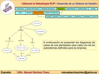 A continuación se presentan los diagramas de casos de uso planteados para cada uno de los subsistemas definidos para la empresa.  Prueba Implementación Análisis/Diseño Requisitos Modelado del Negocio Gestión del Proyecto Introducción Glosario Gestión de Requisitos Casos de Usos Visión RR.HH Contabilidad Marketing Logística Envíos Almacén Ventas 