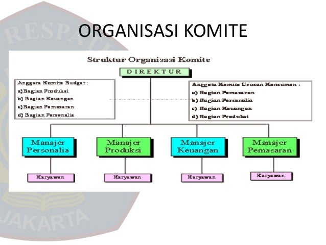 Hasil gambar untuk Organisasi Komite