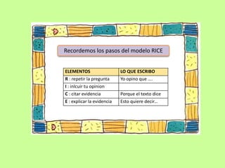 Recordemos los pasos del modelo RICE
ELEMENTOS LO QUE ESCRIBO
R : repetir la pregunta Yo opino que ….
I : inlcuir tu opinion
C : citar evidencia Porque el texto dice
E : explicar la evidencia Esto quiere decir…
 