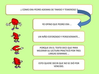¿ COMO ERA PEDRO ADEMAS DE TIMIDO Y TEMEROSO ?
YO OPINO QUE PEDRO ERA …
UN NIÑO ESFORZADO Y PERSEVERANTE…
PORQUE EN EL TEXTO DICE QUE PARA
MEJORAR SU LECTURA PRACTICÓ POR TRES
LARGAS SEMANAS …
ESTO QUIERE DECIR QUE NO SE DIÓ POR
VENCIDO.
 