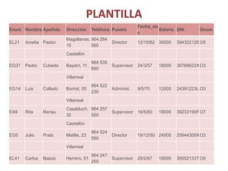 PLANTILLA