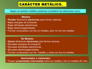 CARÁCTER METÁLICO. Metales: Pierden  fácilmente  electrones  para formar cationes Bajas energías de ionización Bajas afinidades electrónicas Bajas electronegatividades Forman compuestos con los no metales, pero no con los metales Según el carácter metálico podemos considerar los elementos como: No Metales : Ganan  fácilmente  electrones  para formar aniones Elevadas energías de ionización Elevadas afinidades electrónicas Elevadas electronegatividades Forman compuestos con los  metales, y otros con los no metales Semimetales o metaloides: Poseen  propiedades intermedias  entre los metales y los no metales (Si, Ge) 