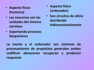 La mente y el ordenador son sistemas de procesamiento de propósitos generales ambos codifican almacenan recuperan y producen respuesta Aspecto físico  (humano) Las neuronas son las unidades del sistema nervioso  Soportando procesos bioquímicos   Aspecto físico (ordenador) Son circuitos de silicio distribuido bidimensionalmente   