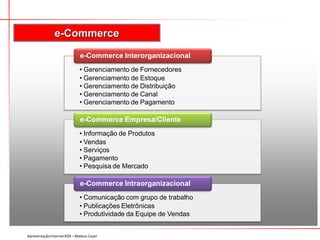 e-Commerce
ApresentaçãoInternetB2B – Mateus Cozer
• Gerenciamento de Fornecedores
• Gerenciamento de Estoque
• Gerenciamento de Distribuição
• Gerenciamento de Canal
• Gerenciamento de Pagamento
e-Commerce Interorganizacional
• Informação de Produtos
• Vendas
• Serviços
• Pagamento
• Pesquisa de Mercado
e-Commerce Empresa/Cliente
• Comunicação com grupo de trabalho
• Publicações Eletrônicas
• Produtividade da Equipe de Vendas
e-Commerce Intraorganizacional
 