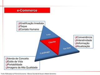Gratificação Imediata
Toque
Contato Humano
Venda de Conceito
Estilo de Vida
Portabilidade
Imagens de Alta Qualidade
Conveniência
Interatividade
Informação
Atualização
e-Commerce
Fonte: Multivarejo na Próxima Economia – Marcos Gouvêa de Souza e Alberto Serrentino
 