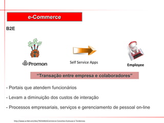 B2E
- Portais que atendem funcionários
- Levam a diminuição dos custos de interação
- Processos empresariais, serviços e gerenciamento de pessoal on-line
e-Commerce
http://www.scribd.com/doc/7631644/eCommerce-Conceitos-Evolucao-e-Tendencias
“Transação entre empresa e colaboradores”
Employee
Self Service Apps
 
