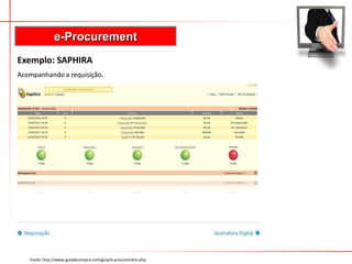e-Procurement
Fonte: http://www.guiadecompra.com/guia/e-procurement.php
Acompanhando a requisição.
Exemplo: SAPHIRA
 