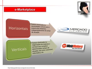 e-Marketplace
http://www.guiadecompra.com/guia/e-procurement.php
 