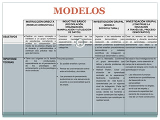 MODELOS