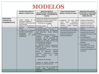 MODELOS