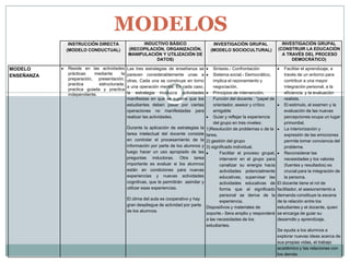 MODELOS