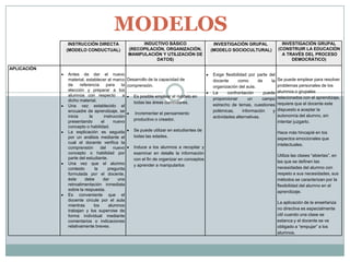 MODELOS