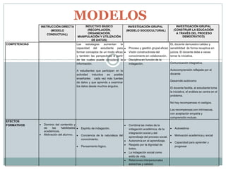 MODELOS
