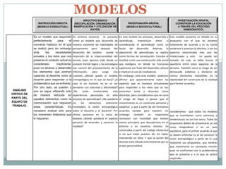 MODELOS