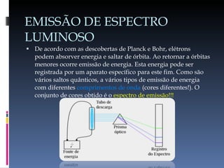 EMISSÃO DE ESPECTRO LUMINOSO De acordo com as descobertas de Planck e Bohr, elétrons podem absorver energia e saltar de órbita. Ao retornar a órbitas menores ocorre emissão de energia. Esta energia pode ser registrada por um aparato específico para este fim. Como são vários saltos quânticos, a vários tipos de emissão de energia com diferentes  comprimentos de onda  (cores diferentes!). O conjunto de cores obtido é o  espectro de emissão!!!  