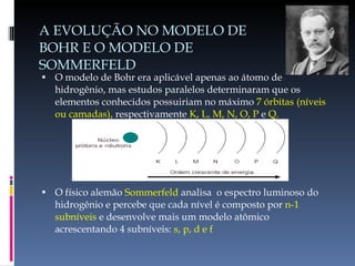 A EVOLUÇÃO NO MODELO DE  BOHR E O MODELO DE  SOMMERFELD O modelo de Bohr era aplicável apenas ao átomo de hidrogênio, mas estudos paralelos determinaram que os elementos conhecidos possuiriam no máximo  7 órbitas (níveis ou camadas),  respectivamente  K, L, M, N, O, P  e  Q. O físico alemão  Sommerfeld  analisa  o espectro luminoso do hidrogênio e percebe que cada nível é composto por  n-1 subníveis  e desenvolve mais um modelo atômico acrescentando 4 subníveis:  s, p, d e f   