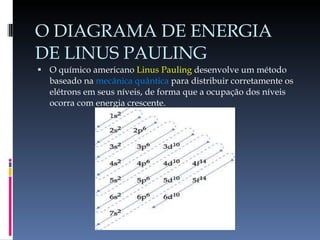 O DIAGRAMA DE ENERGIA DE LINUS PAULING O químico americano  Linus Pauling  desenvolve um método baseado na  mecânica quântica  para distribuir corretamente os elétrons em seus níveis, de forma que a ocupação dos níveis ocorra com energia crescente. 