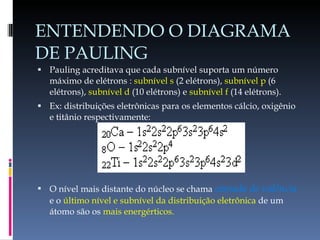 ENTENDENDO O DIAGRAMA DE PAULING Pauling acreditava que cada subnível suporta um número máximo de elétrons :  subnível s  (2 elétrons),  subnível p  (6 elétrons),  subnível d  (10 elétrons) e  subnível f  (14 elétrons). Ex: distribuições eletrônicas para os elementos cálcio, oxigênio e titânio respectivamente: O nível mais distante do núcleo se chama  camada de valência  e o  último nível e subnível da distribuição eletrônica  de um átomo são os  mais energérticos. 