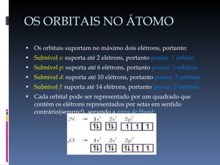 OS ORBITAIS NO ÁTOMO Os orbitais suportam no máximo dois elétrons, portanto:  Subnível  s:  suporta até 2 elétrons, portanto  possui  1 orbital Subnível   p:  suporta até 6 elétrons, portanto  possui  3 orbitais Subnível   d:  suporta até 10 elétrons, portanto  possui   5 orbitais Subnível  f:  suporta até 14 elétrons, portanto  possui  7 orbitais Cada orbital pode ser representado por um quadrado que contém os elétrons representados por setas em sentido contrário(sempre!), segundo a  regra de Hund: 
