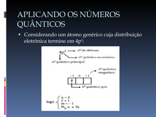 APLICANDO OS NÚMEROS QUÂNTICOS Considerando um átomo genérico cuja distribuição eletrônica termine em 4p 1 : 
