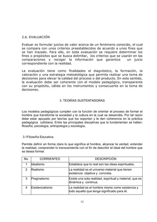 2.6. EVALUACIÓN

Evaluar es formular juicios de valor acerca de un fenómeno conocido, el cual
se compara con unos criterios preestablecidos de acuerdo a unos fines que
se han trazado. Para ello, en toda evaluación se requiere determinar los
fines o propósitos que se busca delimitar, los criterios que se usarán en las
comparaciones y recoger la información que garantice               un juicio
correspondiente con la realidad.

La evaluación tiene como finalidades el diagnóstico, la formación, la
valoración y una estrategia metodológica que permita realizar una toma de
decisiones para elevar la calidad del proceso o del producto. En este sentido,
la evaluación debe ser coherente con el modelo pedagógico, transparente
con su propósito, cálida en los instrumentos y consecuente en la toma de
decisiones.


                           3. TEORÍAS SUSTENTADORAS


Los modelos pedagógicos cumplen con la función de orientar el proceso de formar el
hombre que transforme la sociedad y la cultura en la cual se desarrolla. Por tal razón
debe estar apoyado por teorías que los soportan y le den coherencia en la práctica
pedagógica cotidiana. Entre las principales disciplinas que lo fundamentan se hallan:
filosofía, psicología, antropología y sociología.


3.1Filosofía Educativa

Permite definir en forma clara lo que significa el hombre, alcanzar la verdad, entender
la realidad, comprender lo transcendente con el fin de describir el ideal del hombre que
se desea formar.

 No.         CORRIENTES                              DESCRIPCIÓN
  1    Idealismo                  Establece que lo real son las ideas espirituales.
  2    Realismo                   La realidad es el universo material que tienen
                                  existencia objetiva y concreta.
  3    Pragmatismo                Existe una sola realidad, espiritual y material, que es
                                  dinámica y contínua.
  4    Existencialismo            La realidad es el hombre mismo como existencia y
                                  todo aquello que tenga significado para él.


                                          11
 