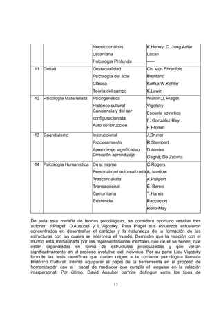 Neosicoanálisis             K.Honey; C. Jung Adler
                              Lacaniana                   Lacan
                              Psicología Profunda         -----
 11 Geltalt                   Gestaqualidad               Ch. Von Ehrenfols
                              Psicología del acto         Brentano
                              Clásica                     Koffka;W.Kohler
                              Teoría del campo            K.Lewin
 12 Psicología Materialista   Psicogenética               Wallon;J. Piaget
                              Histórico cultural          Vigotsky
                              Conciencia y del ser        Escuela sovietica
                              configuracionista           F. González Rey.
                              Auto construcción
                                                          E.Fromm
 13 Cognitivismo              Instruccional               J.Bruner
                              Procesamiento               R.Stembert
                              Aprendizaje significativo   D.Ausbel
                              Dirección aprendizaje
                                                          Gagné; De Zubiria
 14 Psicología Humanistica De si mismo                    C.Rogers
                              Personalidad autorealizada A, Maslow
                              Trascendalista              A.Pallport
                              Transaccional               E. Berne
                              Comunitaria                 T.Harvis
                              Existencial                 Rappaport
                                                          Rollo-May

De toda esta maraña de teorias psicológicas, se considera oportuno resaltar tres
autores: J.Piaget. D.Ausubel y L.Vigotsky. Para Piaget sus esfuerzos estuvieron
concentrados en desentrañar el carácter y la naturaleza de la formación de las
estructuras con las cuales se interpreta el mundo. Demostró que la relación con el
mundo está mediatizada por las representaciones mentales que de el se tienen, que
están organizadas en forma de estructuras jerarquizadas y que varían
significativamente en el proceso evolutivo del individuo. Por su parte Liev Vigotsky
formuló las tesis científicas que darían origen a la corriente psicológica llamada
Histórico Cultural. Intentó equiparar el papel de la herramienta en el proceso de
homonización con el papel de mediador que cumple el lenguaje en la relación
interpersonal. Por último, David Ausubel permite distinguir entre los tipos de

                                            13
 