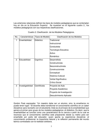 Las anteriores relaciones definen los tipos de modelos pedagógicos que se contemplan
hoy en día en la Educación Superior. Se muestran en el siguiente cuadro 2., los
modelos pedagógicos con sus respectivas clasificaciones.

                 Cuadro 2. Clasificación de los Modelos Pedagógicos.

 No.    Características Tipos de Modelo             Clasificación de los Modelos
  1    Enseñabilidad     Didáctico         Tradicional
                                           Instruccional
                                           Conductista
                                           Tecnología Educativa
                                           Activo
                                           Romántico
  2    Educabilidad      Cognitivo         Desarrollista
                                           Constructivista
                                           Neoconstructivista
                                           Construccionista
                                           Conceptual
                                           Histórico Cultural
                                           Verbal Significativo
                                           Crítico Social
  3    Investigabilidad Cientificista      Proyecto de Aula
                                           Proyecto Académico
                                           Proyecto de Investigación
                                           Descubrimiento Aplicado



Gordon Pask expresaba: “Un maestro debe ser un alumno, sino, la enseñanza no
puede tener lugar.” El docente debe transformar el conocimiento científico en un saber
disciplinar para recrearlo con el estudiante. Este es el principio de la enseñabilidad que
genera el primer gran grupo de los modelos pedagógicos: el didáctico. Es decir, que la
enseñabilidad se concibe como una característica de la ciencia a partir de la cual se
reconoce que el conocimiento científico está preparando desde su matriz para ser
enseñable por parte del educador, quien aporta su experiencia disciplinar, el
conocimiento profesional, la trayectoria laboral y la reflexión permanente del mundo
teórico contrastado con la realidad cotidiana.

                                            3
 