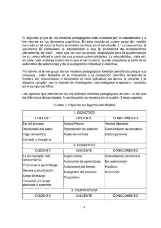 El segundo grupo de los modelos pedagógicos esta orientado por la educabilidad y a
los mismos se los denomina cognitivos. En esta medida se quiere pasar del modelo
centrado en el docente hacia el modelo centrado en el estudiante. En consecuencia, al
estudiante le sobreviene la educabilidad o sea la posibilidad de autorealizarse
plenamente, es decir, tiene que ver con su propia disposición para la autoformación
de su personalidad a partir de sus propios potencialidades. La educabilidad, vista así,
es como una promesa acerca de lo que el ser humano puede imaginarse a partir de la
autonomía de aprendizaje y de la autogestión individual y colectiva.

Por último, el tercer grupo de los modelos pedagógicos llamado cientificista porque sus
procesos están basados en la innovación y la producción científica rompiendo la
frontera del conocimiento o llevándolo el nivel aplicativo, en donde el docente y el
discente cumplen con la función de investigador- coinvestigador o maestro - aprendiz
en el campo científico.

Los agentes que intervienen en los distintos modelos pedagógicos asumen un rol que
los diferencia de los demás. A continuación se muestra en el cuadro 3 esos papeles.

                        Cuadro 3 Papel de los Agentes del Modelo

                                     1. DIDÁCTICO
         DOCENTE                       DISCENTE                CONOCIMIENTO
Eje del proceso               Actitud Pasiva              Verdad Absoluta
Depositario del saber         Reproductor de saberes      Conocimiento acumulativo
Elige contenidos              Acata las normas            Enciclopedismo
Controla y disciplina
                                     2. COGNITIVO
         DOCENTE                       DISCENTE                CONOCIMIENTO
Es un mediador del            Sujeto crítico              Concertación contenidos
conocimiento.                 Autonomía de aprendizaje    En construcción
Promueve el aprendizaje
                              Autocontrol del tiempo      Histórico
Genera comunicación           Autogestor del proceso      Innovación
Ejerce liderazgo              Propositivo
Pensador universal,
abstracto y concreto
                                   3. CIENTIFICISTA
         DOCENTE                       DISCENTE                CONOCIMIENTO


                                               4
 