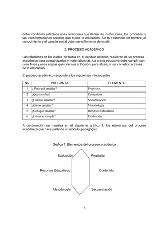 doble condición establece unas relaciones que define las instituciones, los procesos y
las transformaciones sociales que busca la educación. Sin la existencia del hombre, el
conocimiento y el cambio social dejan sencillamente de existir.

                                 2. PROCESO ACADÉMICO

Las relaciones de las cuales se habla en el capitulo anterior, requieren de un proceso
académico para operativizarlas y materializarlas. La praxis educativa debe cumplir con
unos fines y unas etapas que orienten al hombre para alcanzar su cometido a través
de la educación.

El proceso académico responde a los siguientes interrogantes:

 No.                   PREGUNTA                                ELEMENTO
  1    ¿ Para qué enseñar?                     Propósito
  2    ¿Qué enseñar?                           Contenidos
  3    ¿Cuándo enseñar?                        Secuenciación
  4    ¿Cómo enseñar?                          Metodología
  5    ¿Con qué enseñar?                       Recursos Educativos
  6    ¿Cómo se cumple?                        Evaluación

A continuación se muestra en el siguiente gráfico 1, los elementos del proceso
académico que hace parte de un modelo pedagógico.



                       Gráfico 1. Elementos del proceso académico


                             Evaluación          Propósito



             Recursos Educativos                       Contenido




                        Metodología              Secuenciación




                                           6
 