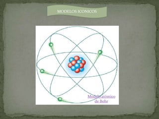 MODELOS ICONICOS
Modelo atómico
de Bohr