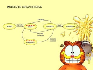 MODELO DE CINCO ESTADOS 