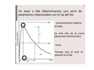En base a ello determinamos una serie de
parámetros relacionados con la Cp del fco

                        Concentración máxima
                       (Cmáx)

                       Cp más alta de la curva
                       (absorción=eliminación)


                       Tmáx

                       Tiempo tras el cual se
                       alcanza la Cmáx
 