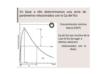 En base a ello determinamos una serie de
parámetros relacionados con la Cp del fco

                         Concentración mínima
                             tóxica (CMT)

                       Cp de fco por encima de la
                       cual el fco da lugar a
                       efectos adversos
                          relacionados con la
                                  dosis.
 