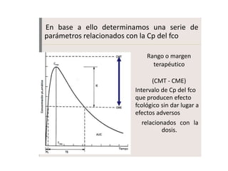En base a ello determinamos una serie de
parámetros relacionados con la Cp del fco

                            Rango o margen
                              terapéutico

                               (CMT - CME)
                        Intervalo de Cp del fco
                        que producen efecto
                        fcológico sin dar lugar a
                        efectos adversos
                           relacionados con la
                                   dosis.
 