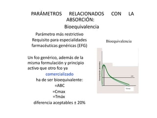 PARÁMETROS          RELACIONADOS       CON        LA
                    ABSORCIÓN:
                   Bioequivalencia
    Parámetro más restrictivo
  Requisito para especialidades      Bioequivalencia
  farmacéuticas genéricas (EFG)

Un fco genérico, además de la
misma formulación y principio
activo que otro fco ya
          comercializado                                 CME


     ha de ser bioequivalente:
               =ABC                             Tiempo

              =Cmax
              =Tmáx
   diferencia aceptables ± 20%
 