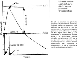 Representación del
           área bajo la curva
           (AUC) y algunos
           parámetros
           farmacocinéticos




En ella se resumen los principales
procesos que concurren en el fármaco,
absorción, distribución, metabolización y
excreción. La relación de la curva de
concentraciones plasmáticas con algunos
parámetros farmacodinámicos se recoge
en dicha figura, dónde CME y CMT
representan la concentración mínima
eficaz y la concentración máxima
tolerada, respectivamente. CMT es la
concentración mínima necesaria en los
receptores para que se produzca el efecto
farmacológico. CMT representa la
concentración a la cual se comienzan a
manifestar los efectos indeseables.
 