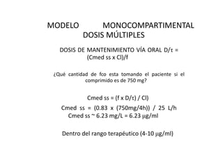 MODELO           MONOCOMPARTIMENTAL
            DOSIS MÚLTIPLES
   DOSIS DE MANTENIMIENTO VÍA ORAL D/τ =
            (Cmed ss x Cl)/f

 ¿Qué cantidad de fco esta tomando el paciente si el
             comprimido es de 750 mg?


              Cmed ss = (f x D/τ) / Cl)
    Cmed ss = (0.83 x (750mg/4h)) / 25 L/h
      Cmed ss ~ 6.23 mg/L = 6.23 μg/ml

    Dentro del rango terapéutico (4-10 μg/ml)
 
