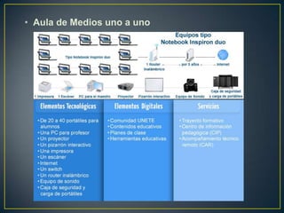 • Aula de Medios uno a uno
 