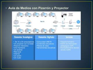• Aula de Medios con Pizarrón y Proyector
 
